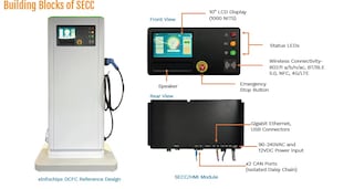 SECC/HMI Reference Design for EV Chargers